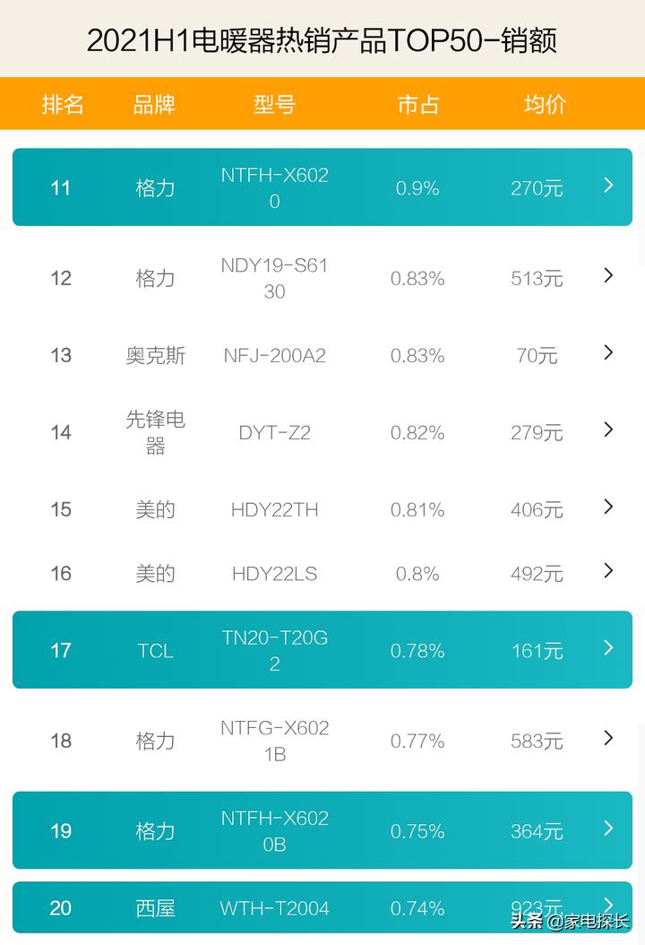 高端电暖器哪个牌子好,电暖器口碑好性价比高