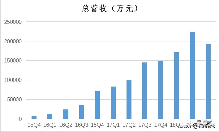 趣店的商业模式,趣店新商业模式