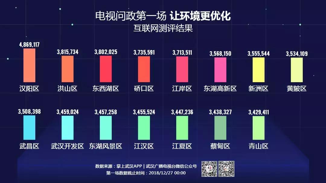 聚焦优化营商环境电视问政,电视问政环境整治