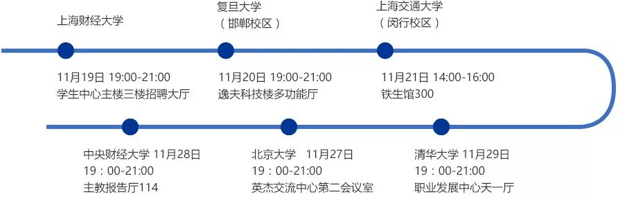 上海期货交易所校招2020,上海证券交易所2023年校园招聘