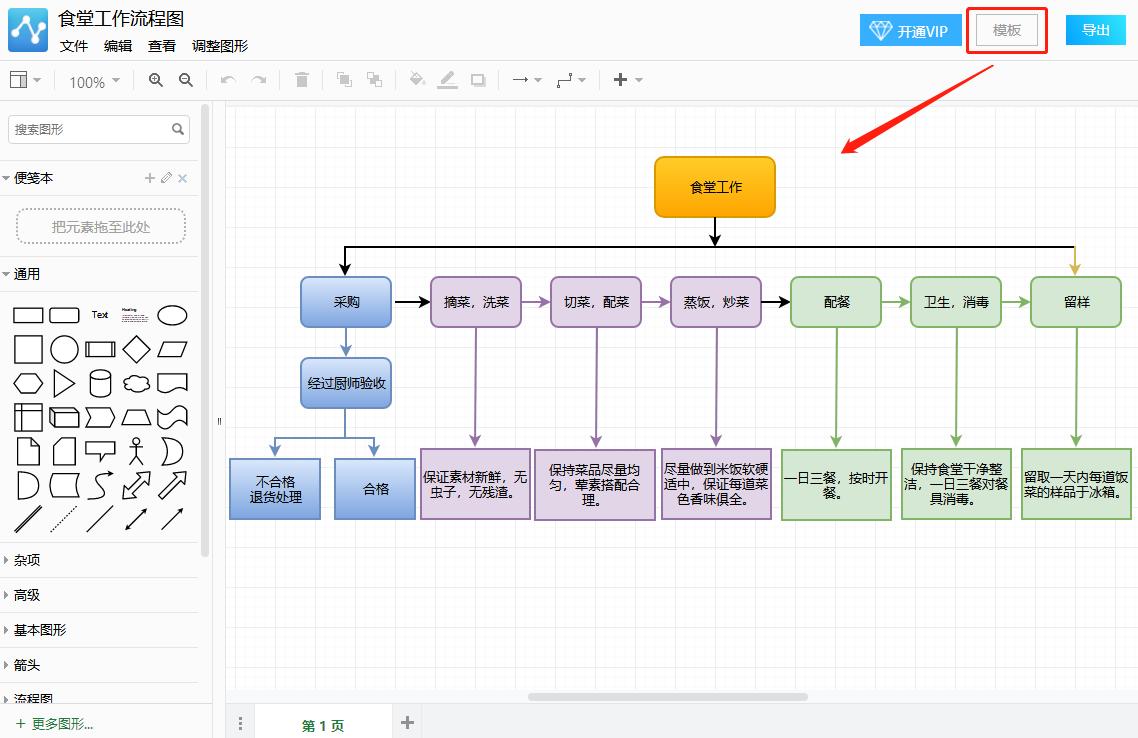 流程图三种选择怎么画,画流程图常见误区