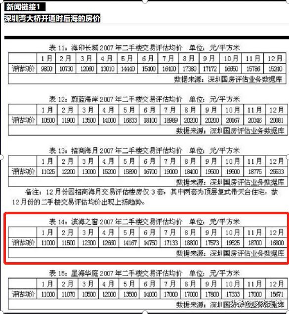 看哭了，07年后海房价才1万，深圳下一个弯道超车机会在哪？