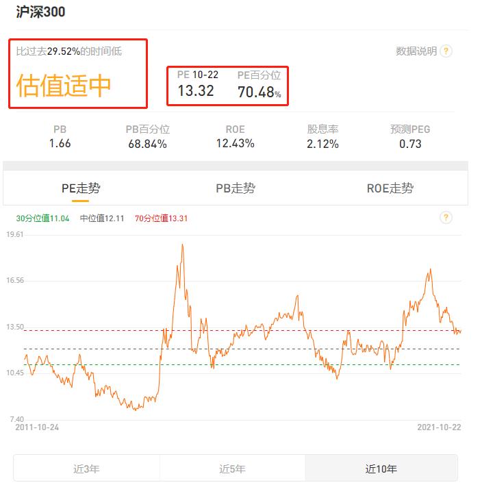 一招教你看懂基金估值,如何看懂基金估值高低