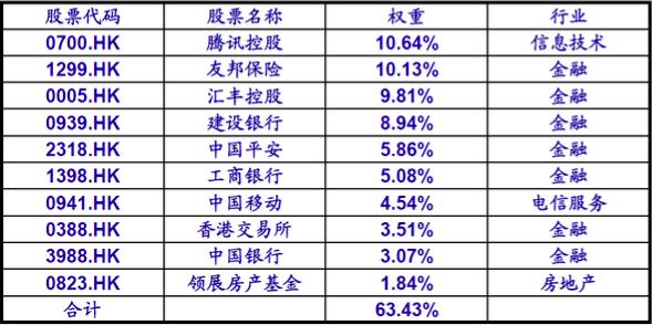 恒指涨幅扩大至1%腾讯控股领涨,恒指走势跟a股大盘