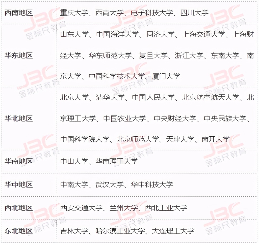 重庆定向选调生录取率,选调生和公务员考试哪个录取率高