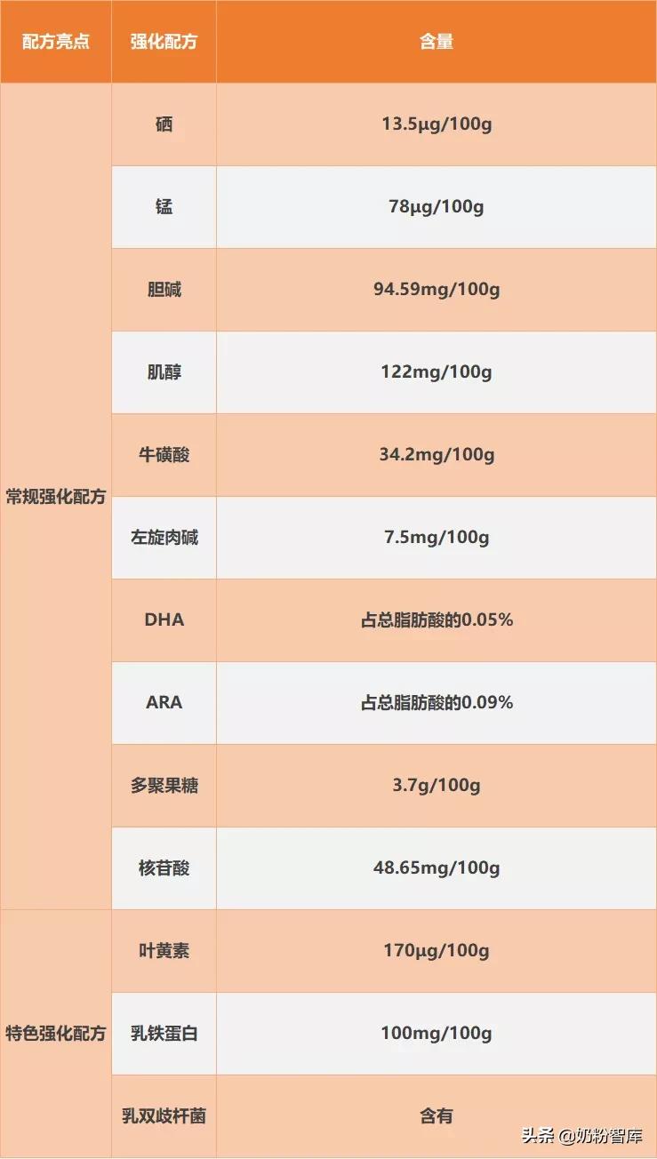 优博剖蓓舒测评,优博剖蓓舒奶粉测评