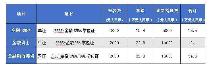 荷兰商学院dba博士课程,荷兰商学院emba课程咨询