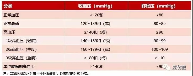 成都中医药大学治高血压专家,得了高血压怎么办