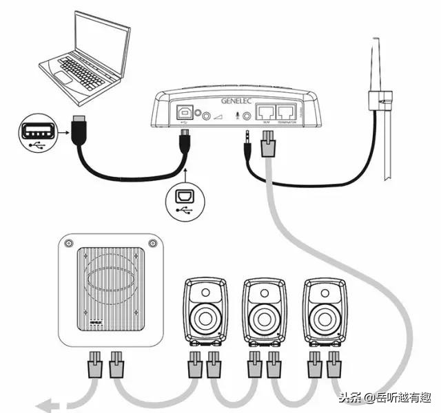 燕瘦环肥——Genelec The Ones 8341玩法初探