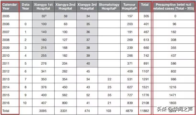如果人生可以重来我绝不吃槟榔,如果有来生我绝对不吃槟榔