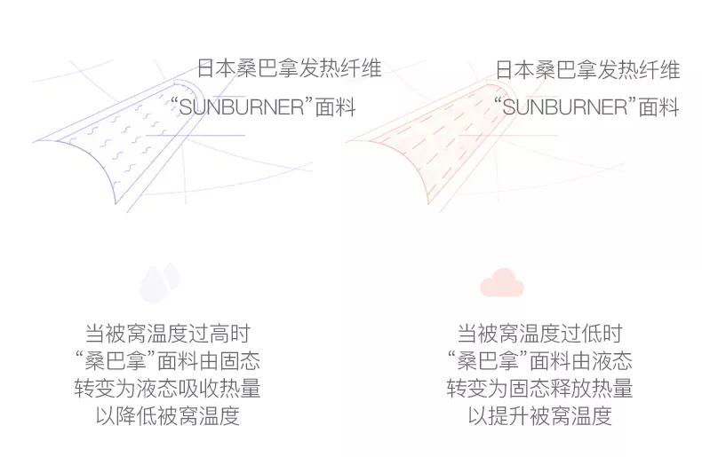 冬天被窝冷不用电热毯,日本冬天保暖神器