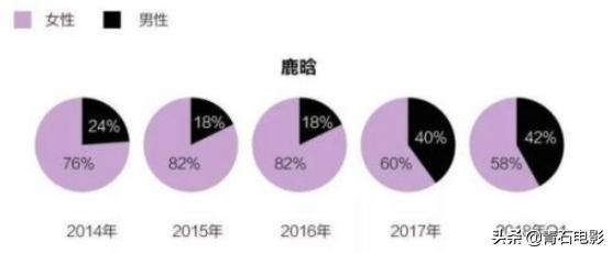 鹿晗戴帽子头发压塌了,鹿晗军帽压不住刘海