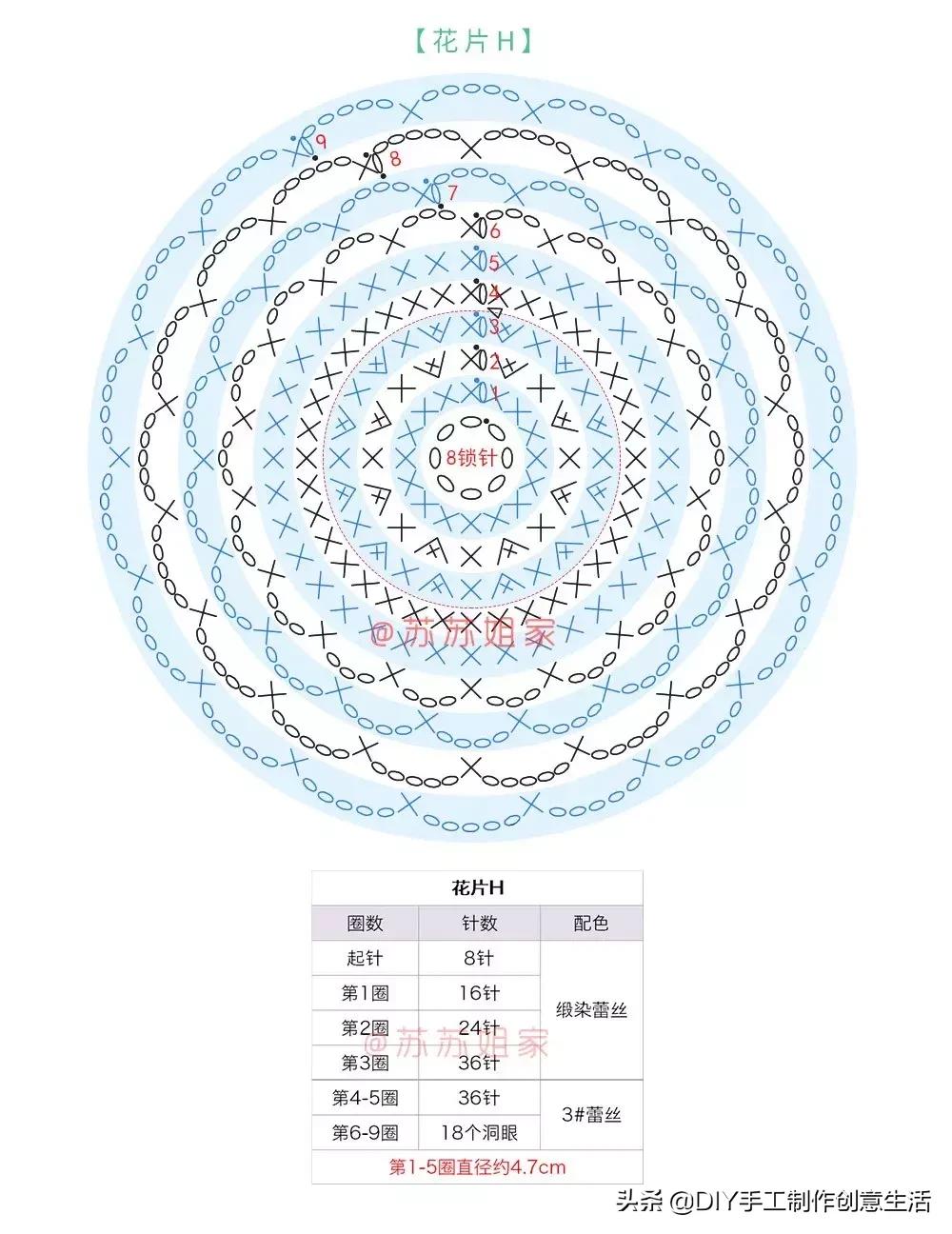 几号蕾丝线适合钩织夏季衣服,泡泡袖森系连衣裙钩织视频