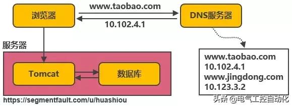 淘宝系统操作,淘宝系统运营