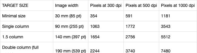 鍗氬＋閮藉湪鐢ㄧ殑绉戠爺sci缁樺浘鏁欑▼,sci缁樺浘鏍煎紡瑕佹眰