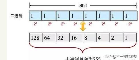电脑网络ip地址是不是固定的,通俗易懂讲解ip地址