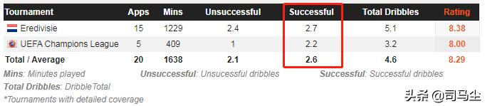 为什么梅西和c罗能破这么多纪录,奇耶赫谈梅西