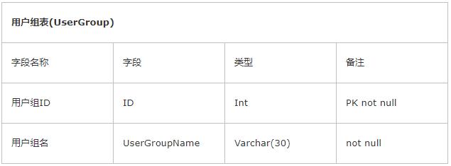 权限管理底层架构设计,数据中台数据权限管理