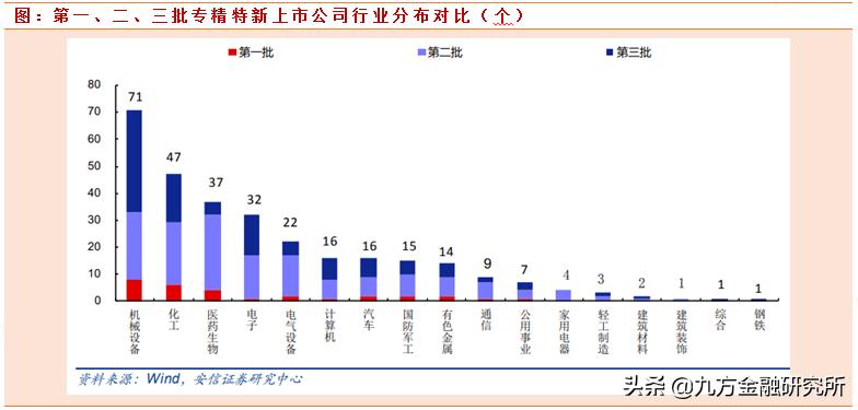 专精特新小巨人低市值潜力股,专精特新细分领域龙头