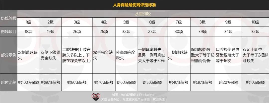 小外甥女过年摔破了嘴，提醒了我意外险这件事