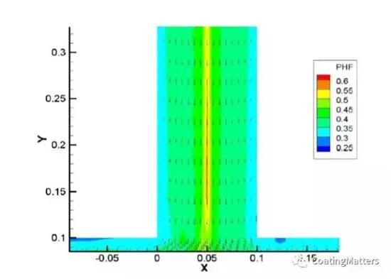锂电池涂布烘箱技术参数,锂电池涂布操作
