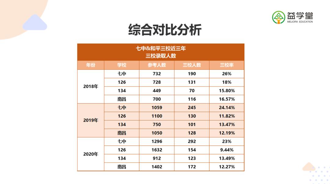 沈阳七中东和育源中学哪个好,沈阳七中和育才哪个好