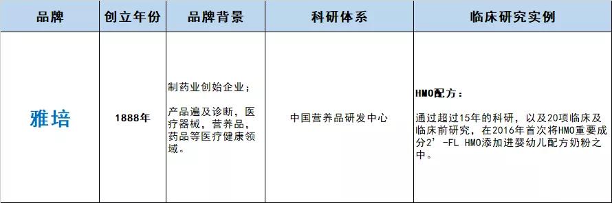 性价比高配方奶粉推荐品牌,国产奶粉配方全面性价比比较好