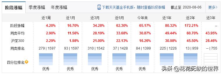 隐形王者，细分农业基金有哪些？,附名单
