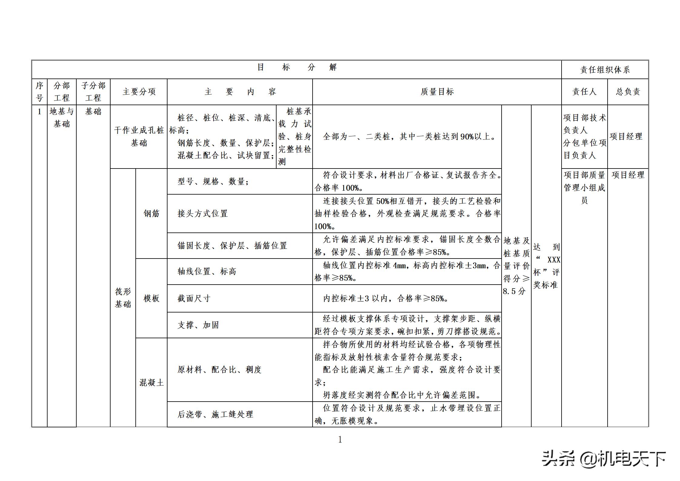 住宅工程质量创优策划方案,住宅工程项目创优方案