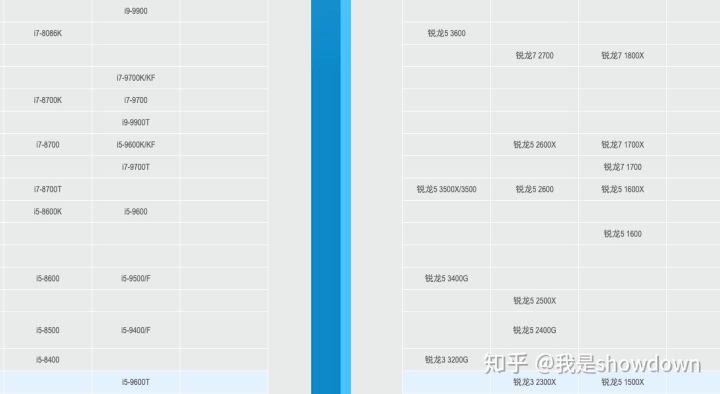 第一次配电脑应该选什么配置,电脑配置知识大全菜鸟必备