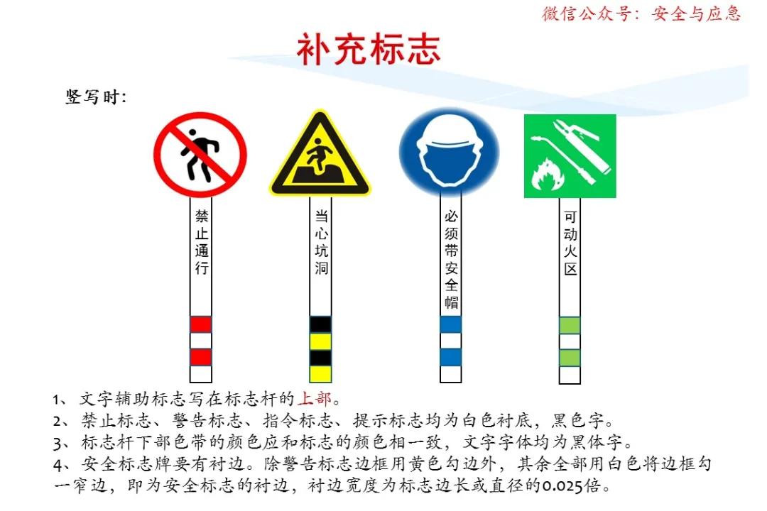 一分钟看懂各种安全标志,一分钟了解安全标志