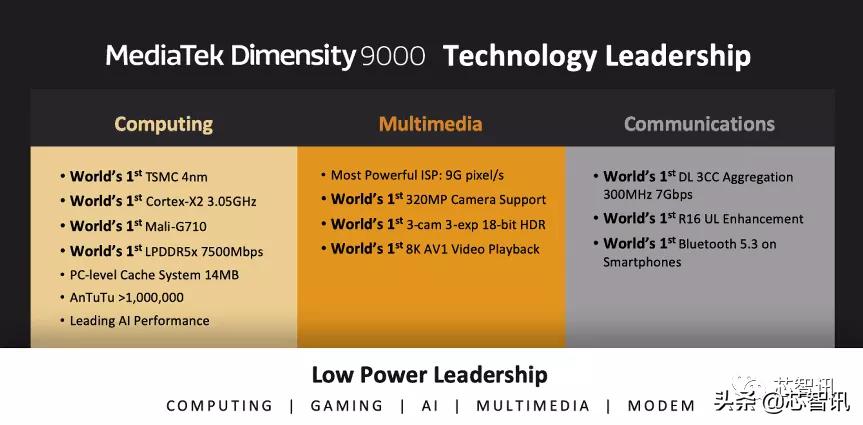 联发科天玑9000相当于什么水平,天玑9300第一名