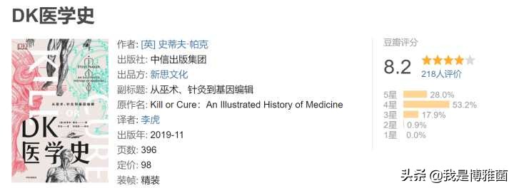 成年人推荐读书清单,读书活动方案2020