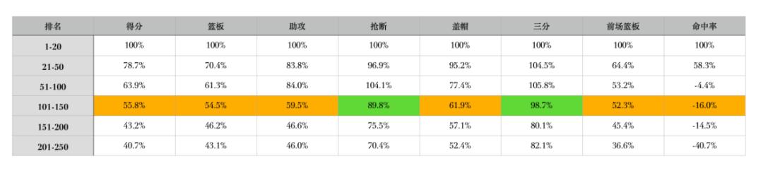 范特西是从哪个赛季入坑的,范特西盘点赛季