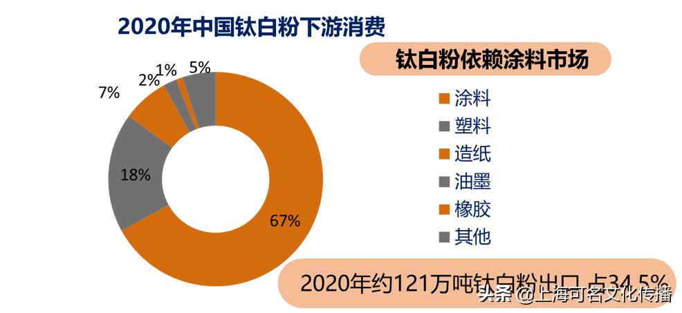 中国钛*粉白**三部曲（中篇）：谁在用钛*粉白**？怎样用好钛*粉白**？