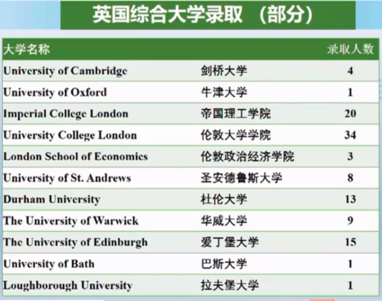 北京高中国际部哪个最好,高中国际部北京
