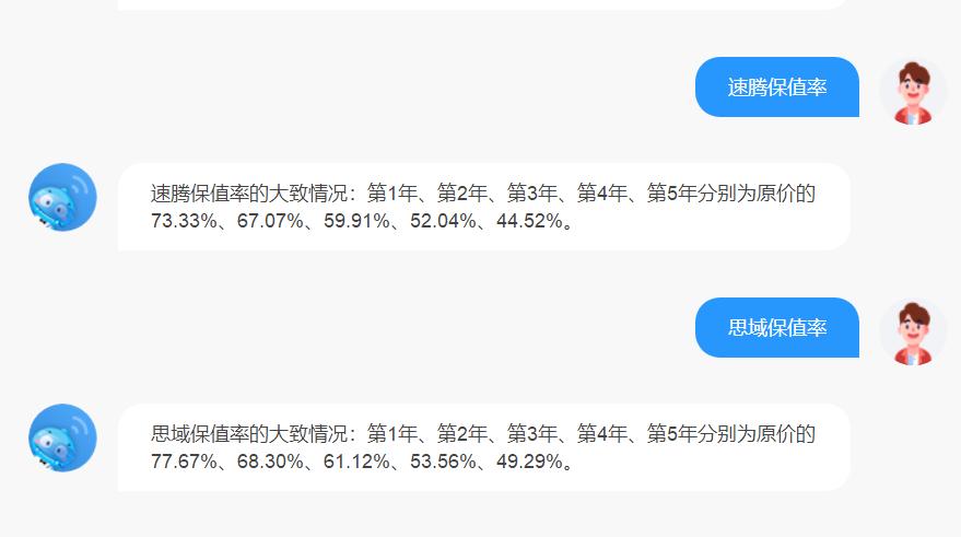 买卖二手车需要了解什么,二手车避坑技巧大全