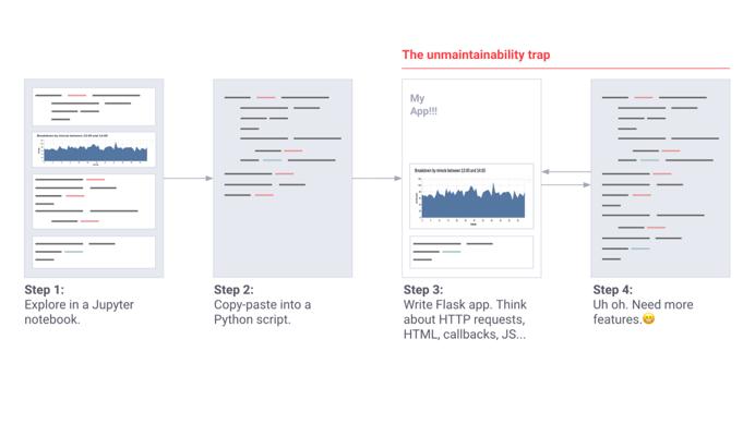 机器学习工程师教材,机器学习工程师必备的知识