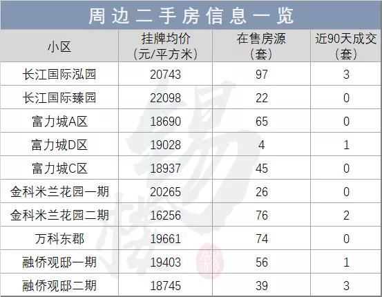 刚刚！无锡这三所幼儿园位置确定，都在…