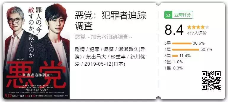 霸凌赌博家暴虐童出轨盗窃剧豆瓣,霸凌虐童豆瓣