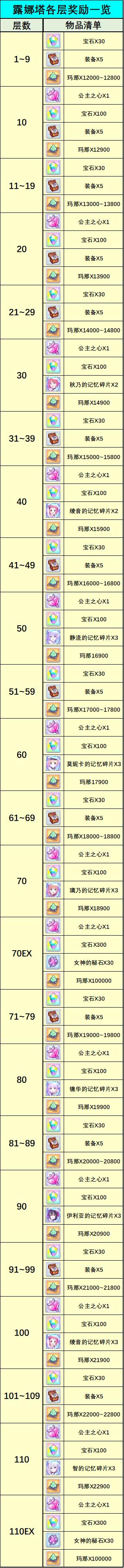 公主连结redive国服,公主连结re:dive好玩吗