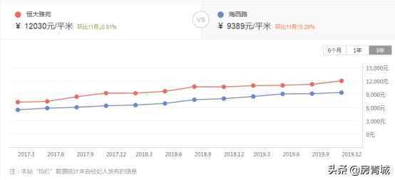 城西烂尾楼最新消息,呼市房价下跌得最惨的地方