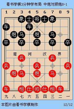 顺炮布局如何应对黑方马后藏车,如何才能破解顺炮布局的马后藏车