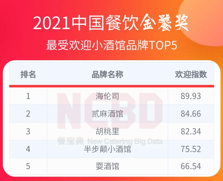 中国餐饮金鼎奖排行榜,2022中国餐饮金鼎奖排行榜