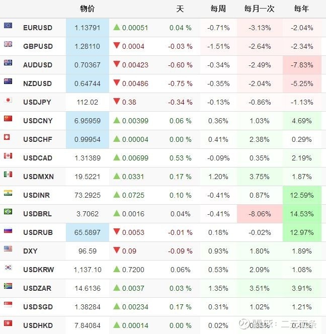 炒股六个工具网站,炒股必备工具推荐图解大全