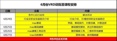 达内软件开发培训课程,成都达内软件开发培训机构