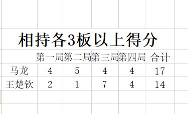 乒乓球马龙和王楚钦历史比赛成绩,王楚钦自制乒乓球