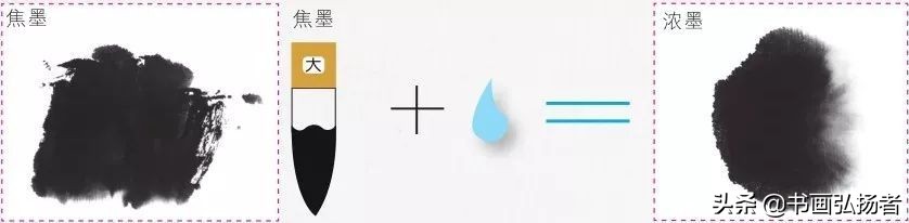 桐油用什么颜料调色,树叶颜料调色的方法