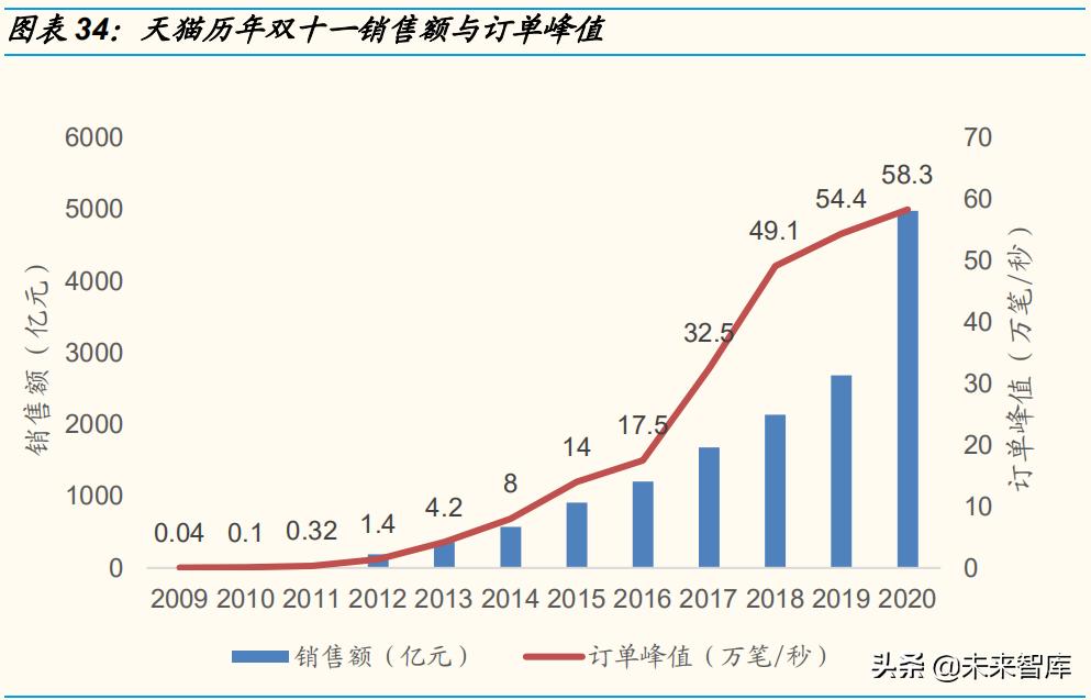 云计算行业的发展趋势总结报告,云计算行业产业链和竞争格局