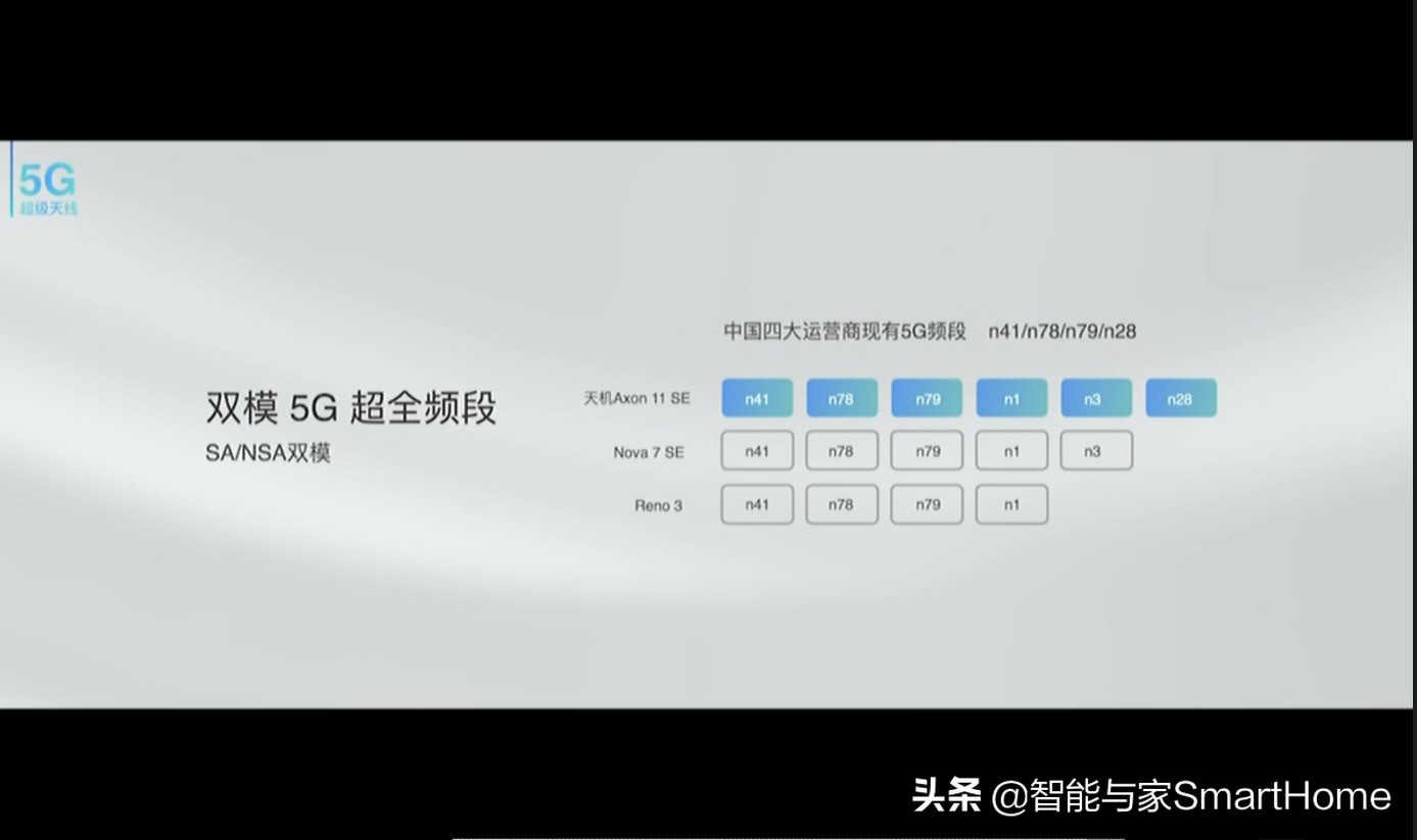 中兴天机axon11是否值得购买,中兴天机axon11se5g版
